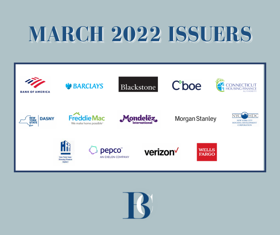 Bancroft Capital Announces Over 17.3 Billion in March 2022 CoManaged